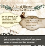 History of Paranormal Romance